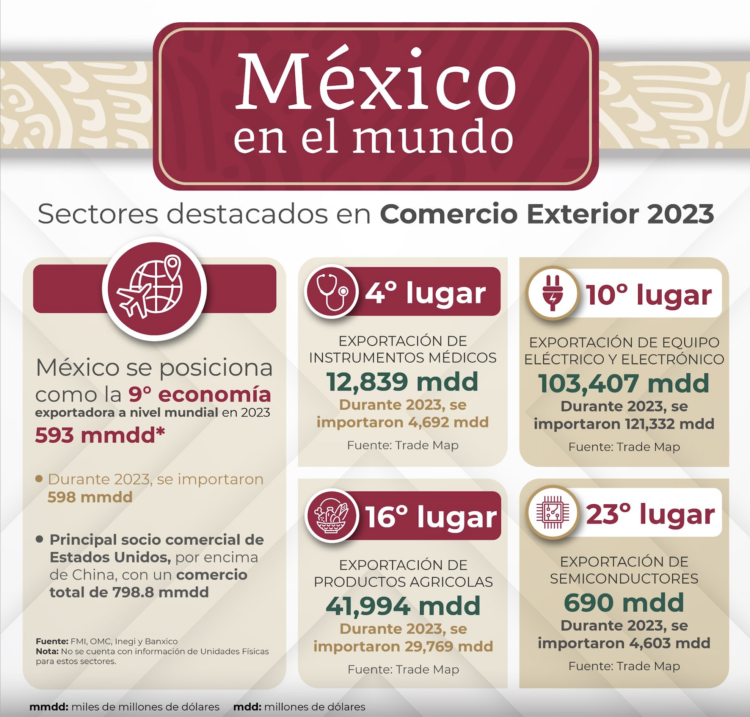 México mundo